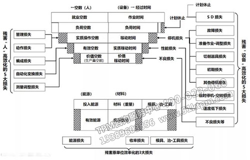 阻礙生產高效化的Loss