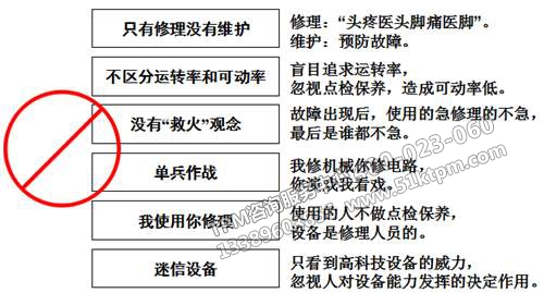 TPM設備管理問題